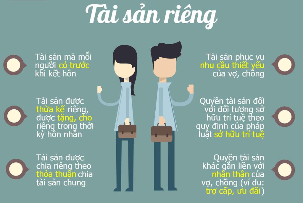 nhập tài sản riêng thành tài sản chung
