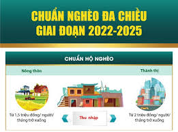Nghị định số 07-2021-NĐ-CP quy định về chuẩn nghèo đa chiều giai đoạn 2021-2025