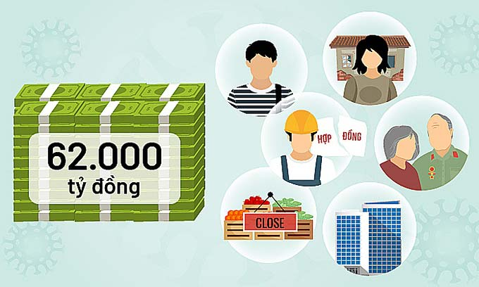 Quyết định 15/2020/QĐ-TTg