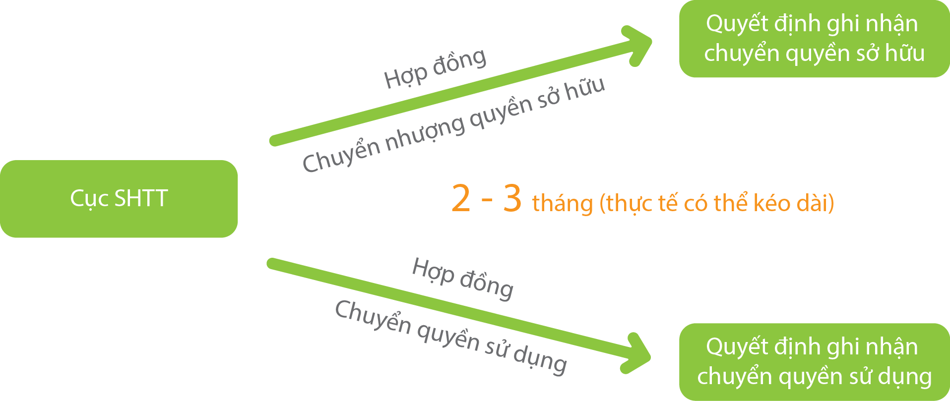 chuyển giao quyền sử dụng nhãn hiệu tập thể