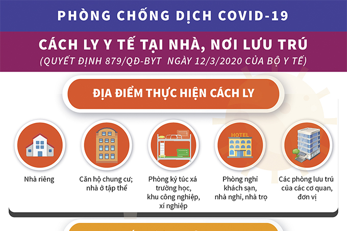 Quyết định 879/QĐ-BYT