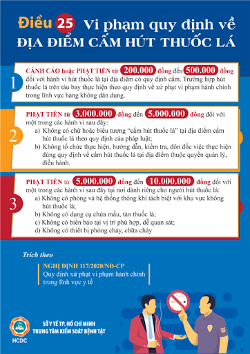 Nghị định 117/2020/NĐ-CP