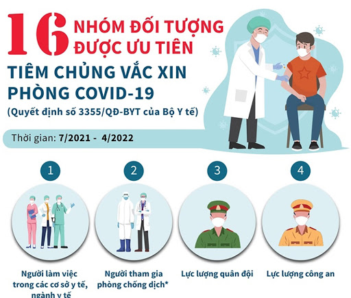 Quyết định 3355/QĐ-BYT