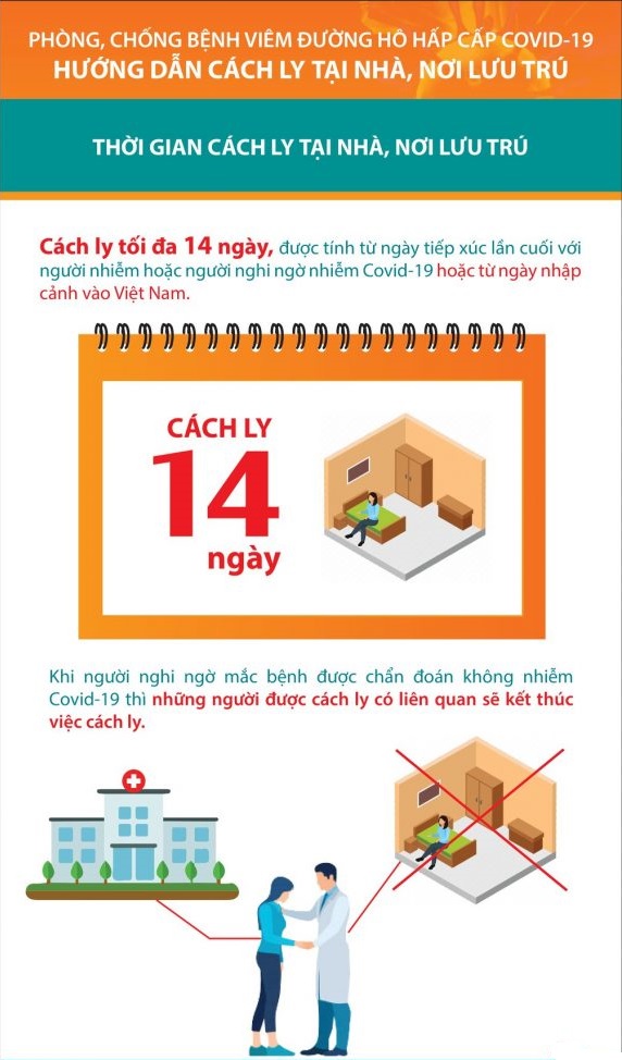 cách ly y tế tại nhà