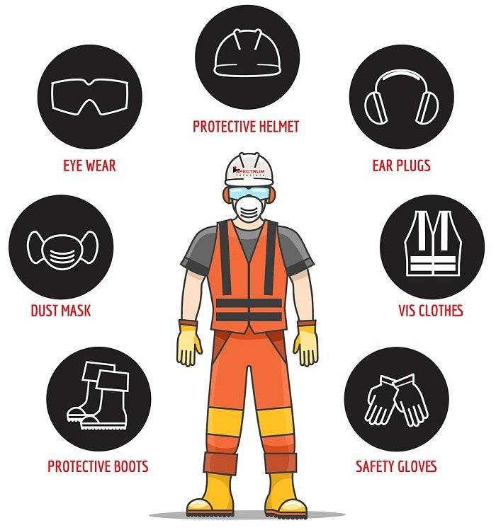 Quy định hiện hành về bảo hộ lao động