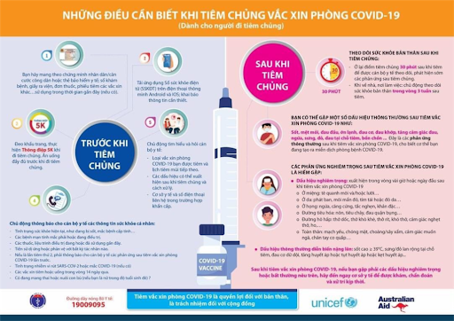 Người tiêm vắc xin Covid-19 phải gọi cấp cứu khi có những dấu hiệu sau