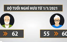 Nghị định 1352020NĐ-CP quy định về tuổi nghỉ hưu