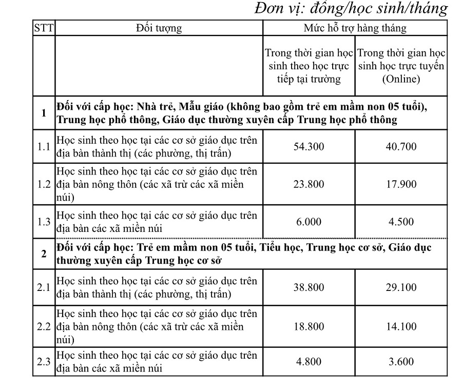 Nghị Định 86/2021/Nđ-Cp