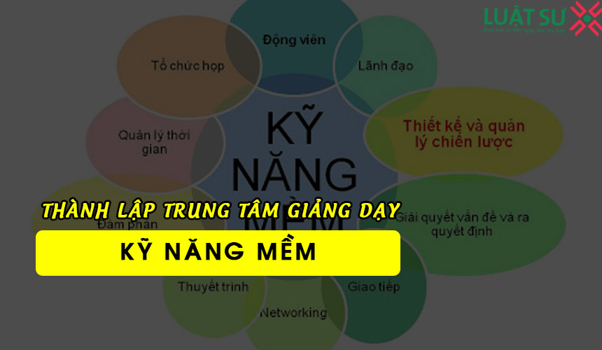Giấy phép thành lập trung tâm giảng dạy kỹ năng mềm tại Tuyên Quang