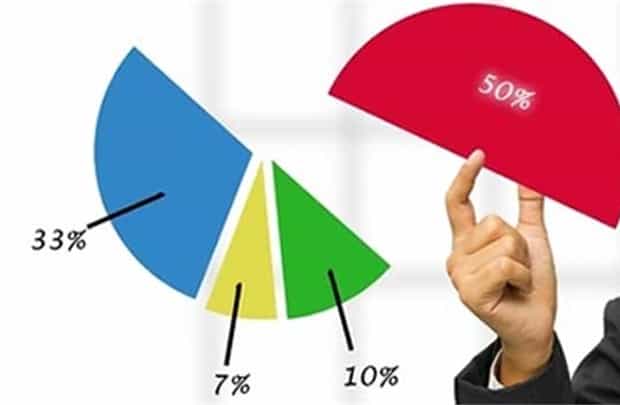 Quy định về thủ tục rút vốn của cô đông ra khỏi công ty cổ phần