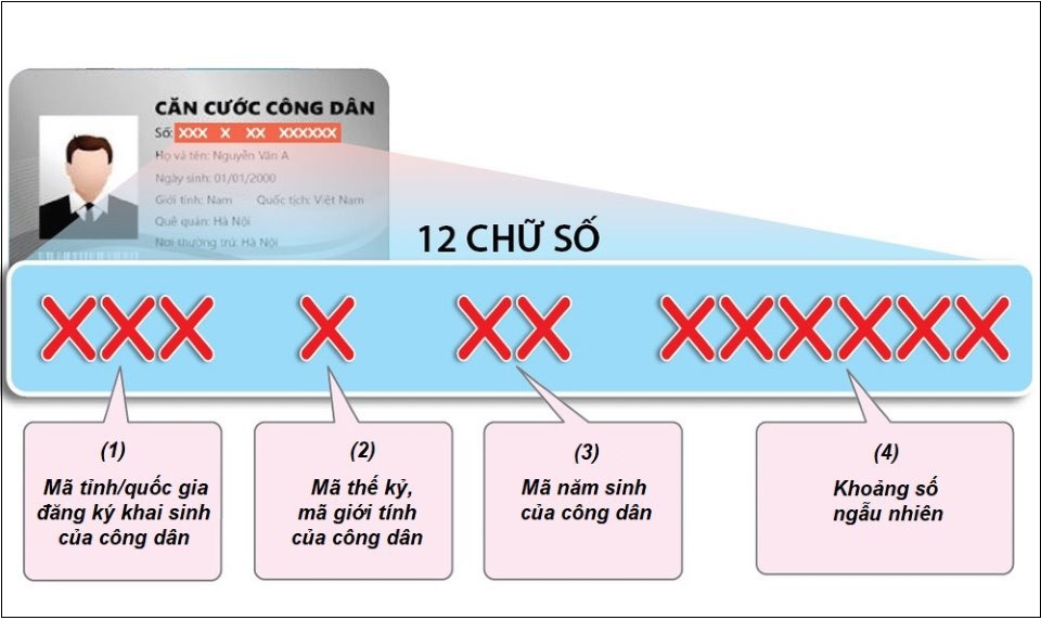 Ý nghĩa của các chữ số trên Căn cước công dân gắn chíp