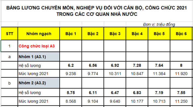 Thông tư 02/2022/TT-BCT của Bộ Công thương