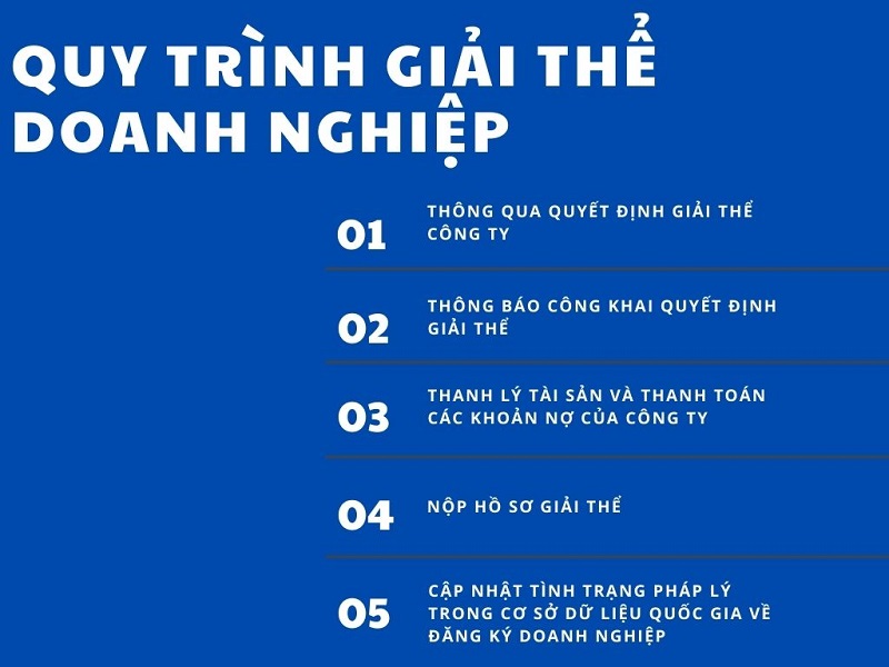 Quy trình giải thể công ty theo quy định của pháp luật