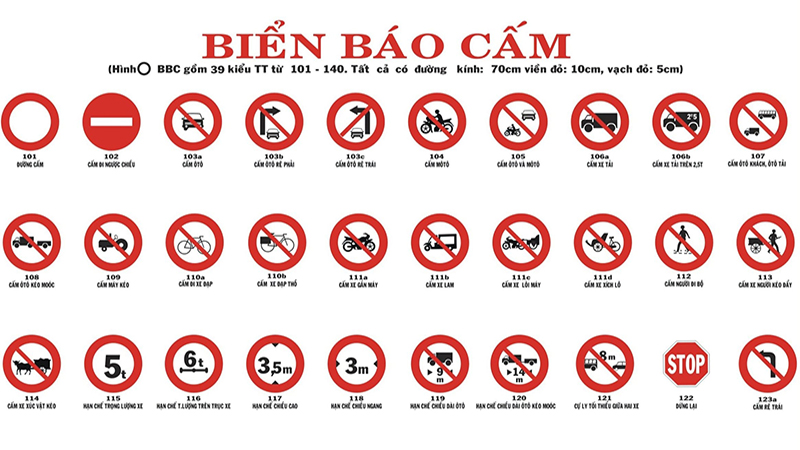 Thông tư 542019 BGTVT quy chuẩn kỹ thuật quốc gia báo hiệu đường bộ