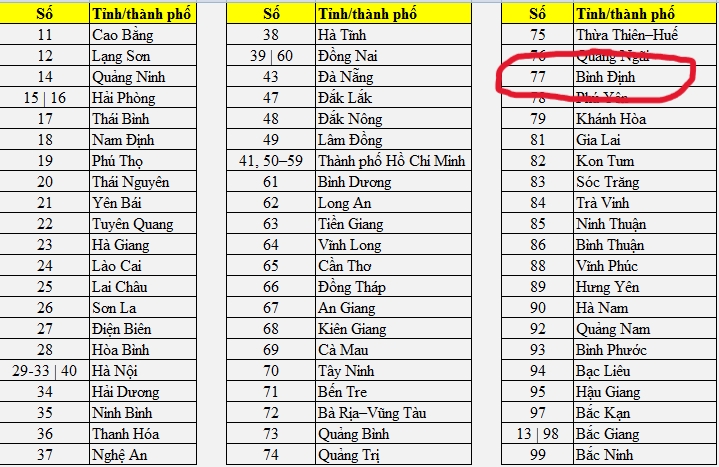 77 là biển số xe ở đâu