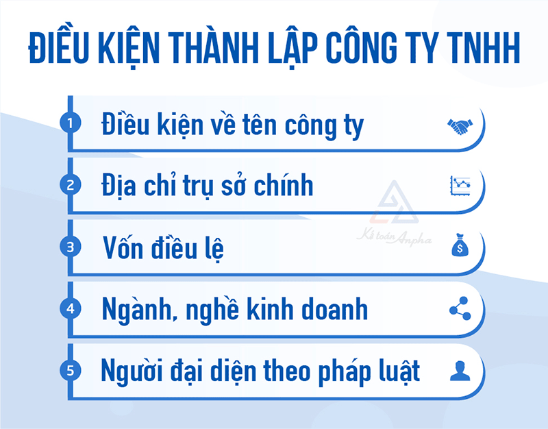 Điều kiện thành lập công ty TNHH
