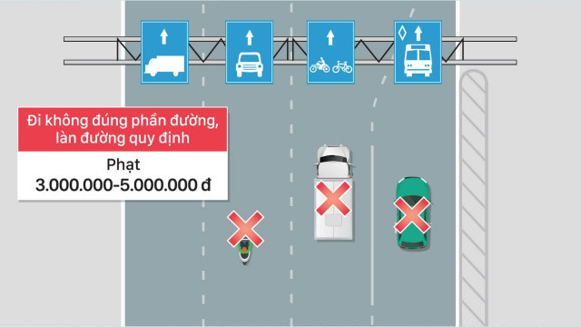 Lấn làn ô tô phạt bao nhiêu