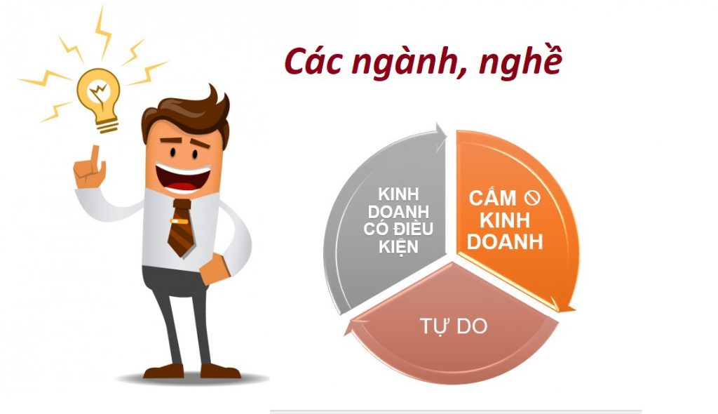 Mã ngành nghề đăng ký kinh doanh mới nhất 2022