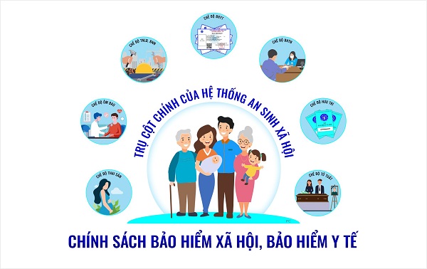 Làm sao de biết công ty có đóng bảo hiểm cho mình hay không