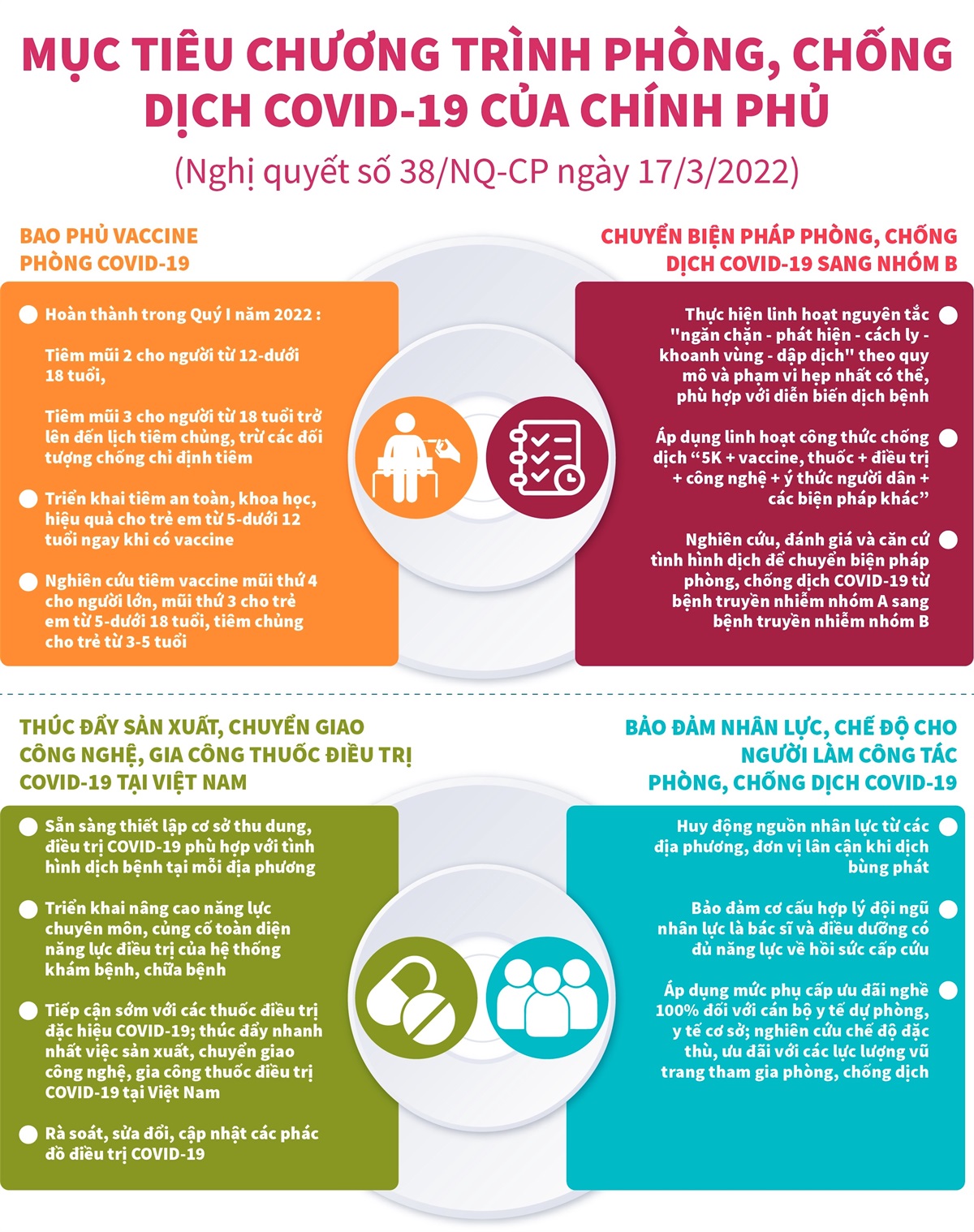 Nghị quyết 38NQ-CP ban hành Chương trình phòng chống dịch covid 19