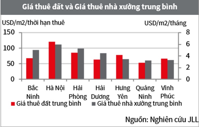 Giá thuê đất 50 năm tại Hà Nội như thế nào