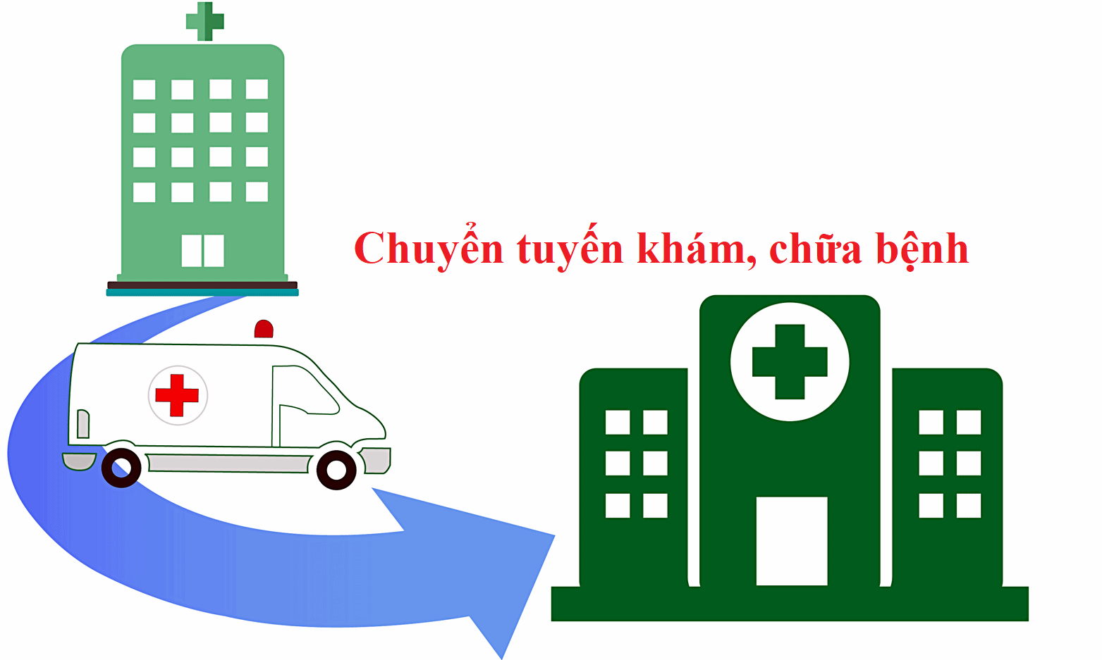 Không có giấy chuyển tuyến có được hưởng bảo hiểm không?