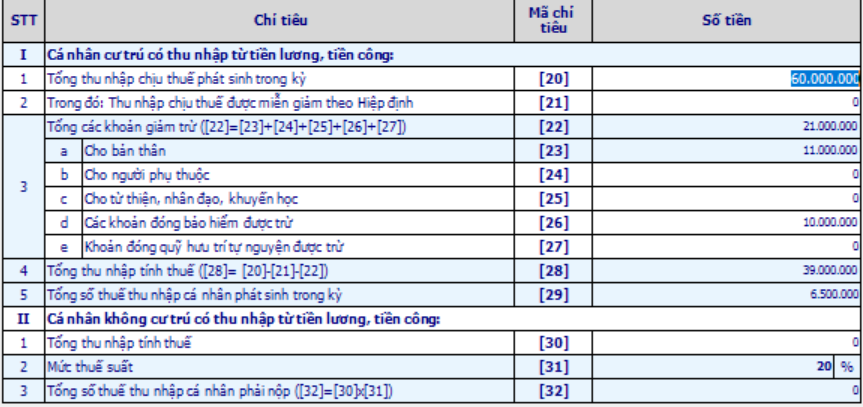 Hướng dẫn kê khai thuế TNCN cho người nước ngoài