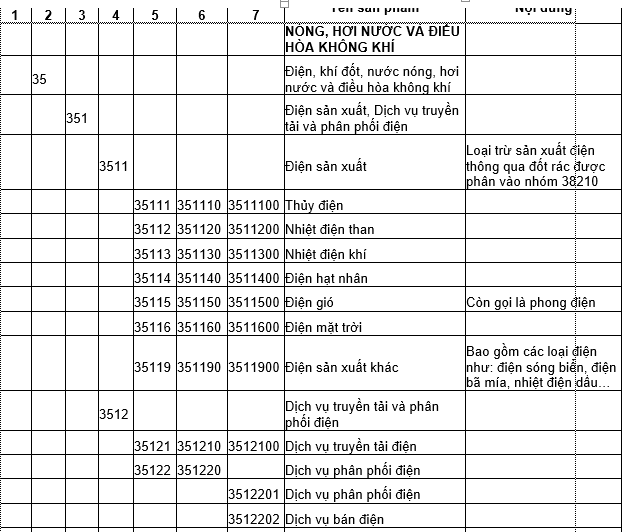 Điện có được giảm thuế GTGT không?