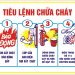Phương án chữa cháy theo Nghị định 136