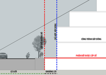 Đất nằm trong chỉ giới đường đỏ là gì?
