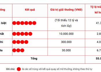 Vé số rách có được lĩnh thưởng hay không