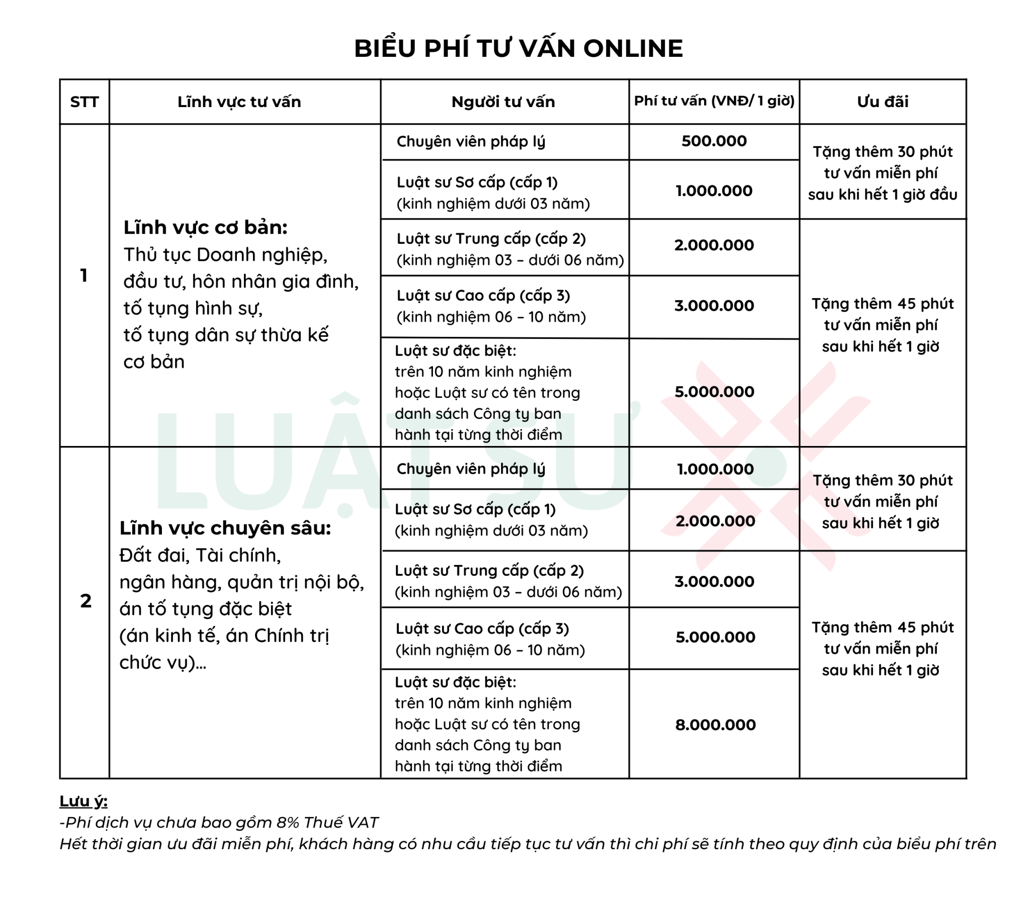 Biểu phí tư vấn online
