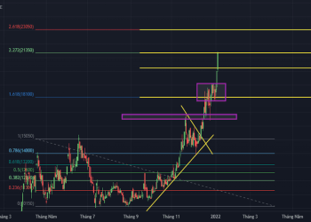 Tội thao túng thị trường chứng khoán bị xử lý ra sao?