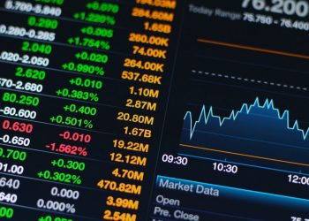 Chứng quyền có bảo đảm