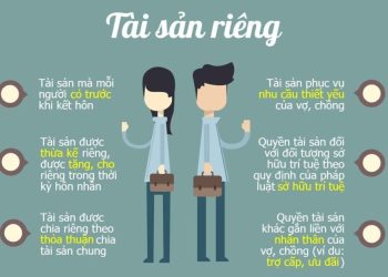 Mẫu giấy xác nhận tài sản riêng của vợ chồng năm 2023