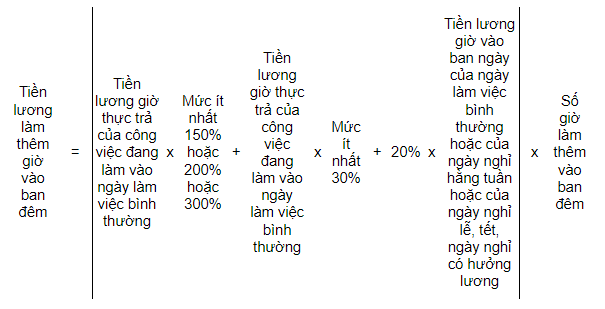 Cách tính tiền lương tăng ca vào ban đêm