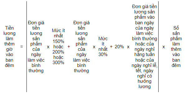 Quy định về tăng ca đêm