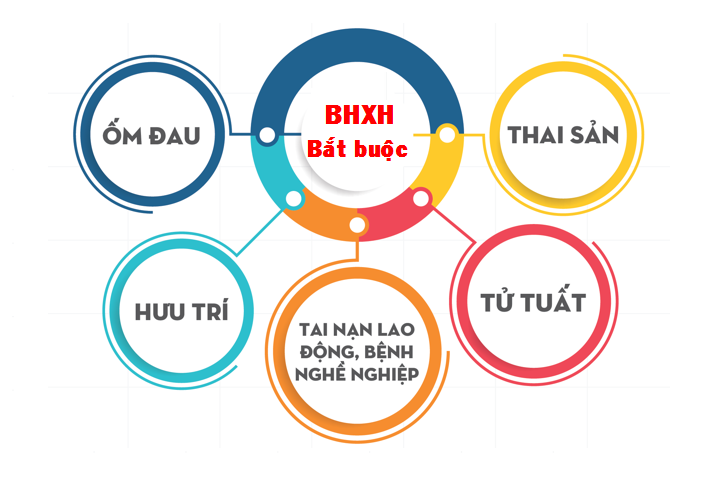 Công thức tính bảo hiểm tai nạn lao động