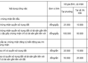 Lệ phí cấp đổi Giấy chứng nhận quyền sử dụng đất
