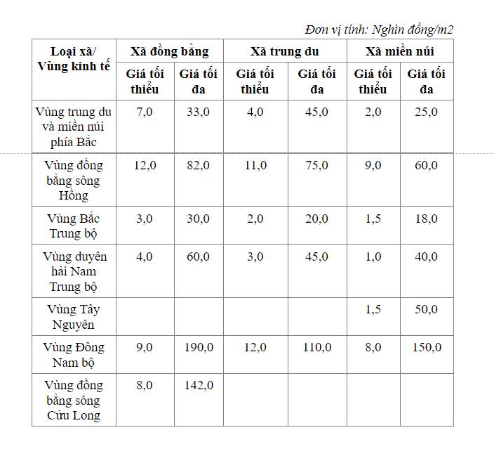 Giá 1 ha đất rừng sản xuất là bao nhiêu năm 2023?