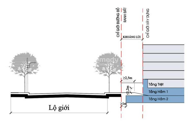 Hướng dẫn cách xem lộ giới trên sổ hồng