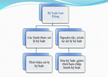 Các hành vi bị nghiêm cấm khi xử lý kỷ luật lao động năm 2023