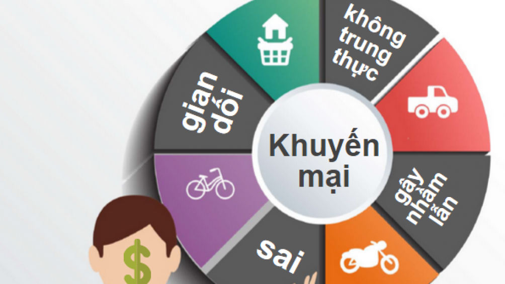 Biện pháp khắc phục cạnh tranh không lành mạnh