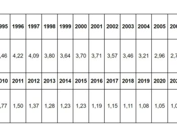 Làm sao để lãnh bảo hiểm trượt giá