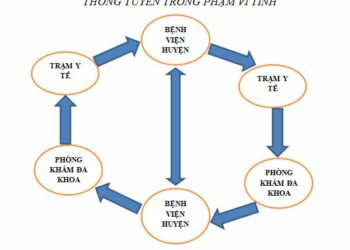 Quy định mới về chuyển tuyến bảo hiểm y tế