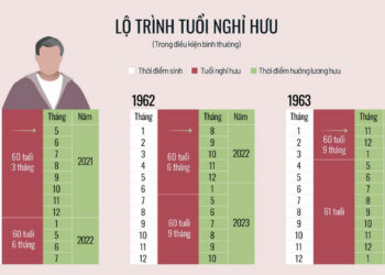 Cách tính lương bình quân khi nghỉ hưu